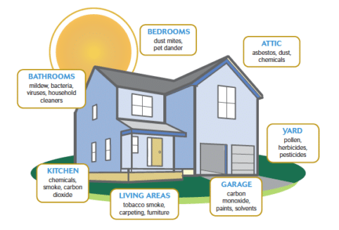 How to Improve Indoor Air Quality Solutions at Home